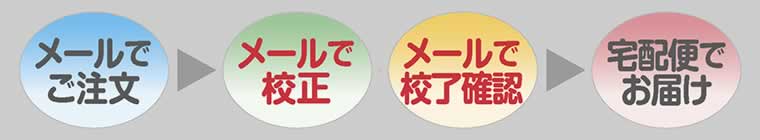 オーダーの行程図