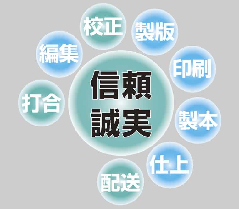 Work flow信頼/誠実